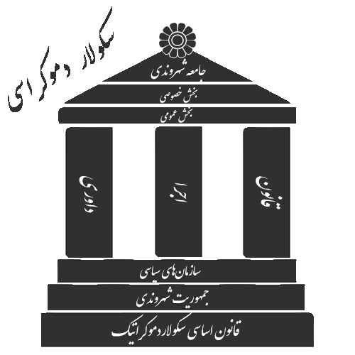 سکولار دموکراسی